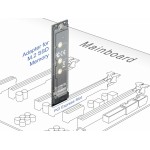 DELOCK Κάρτα Επέκτασης PCI-e σε M.2 Key M 64105, NVMe