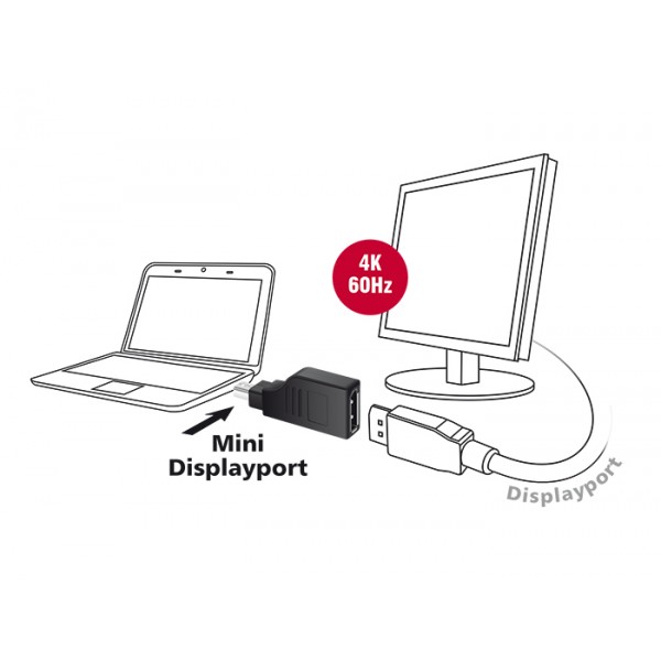 DELOCK Αντάπτορας mini Displayport(M) σε Displayport(F), 4K, 90° Turned