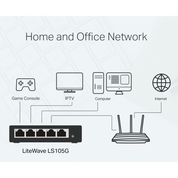 TP-LINK Powerline Starter Kit TL-PA8010, AV1200 Gigabit,  Ver. 1.0