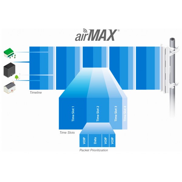 UBIQUITI κεραία 2,4GHz airMax 11dBi CPE για εξωτερική / εσωτερική χρήση