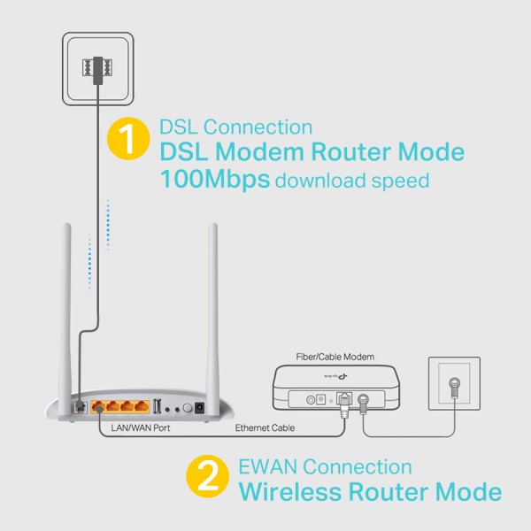 TP-LINK Wireless N Modem Router TD-W9970, 300Mbps, VDSL/ADSL, Ver. 3.0