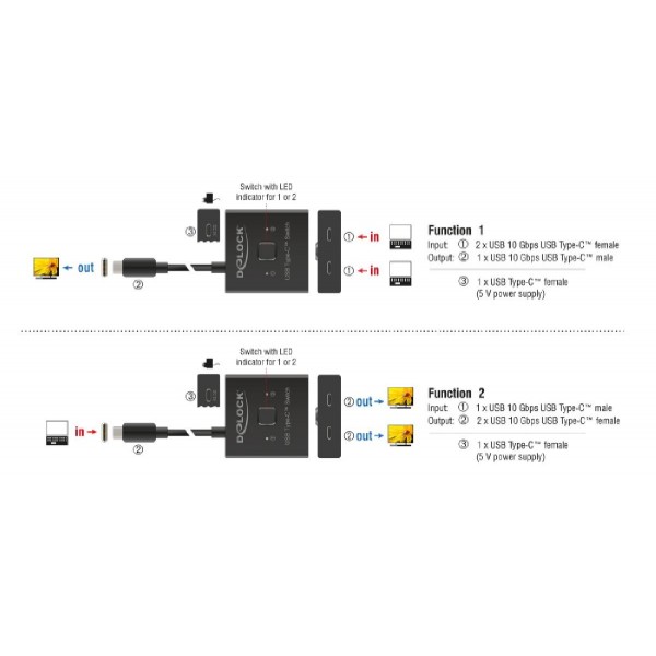 DELOCK USB-C switch 18911, 2 σε 1 bidirectional, 10Gbps, 8K, 100W, μαύρο