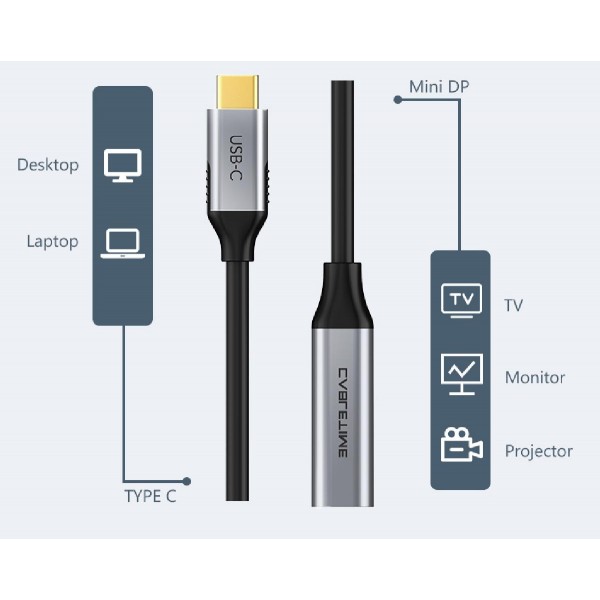 CABLETIME καλώδιο USB-C σε Mini DisplayPort C160, 4K, 0.15m, μαύρο