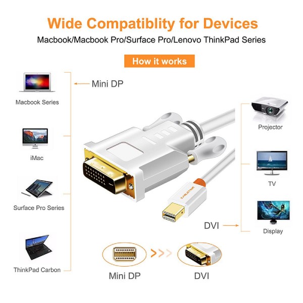 CABLETIME καλώδιο Mini DisplayPort σε DVI AV588, 1080p, 1.8m, λευκό