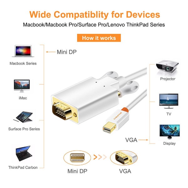 CABLETIME καλώδιο Mini DisplayPort σε VGA AV588, 1080p, 1.8m, λευκό