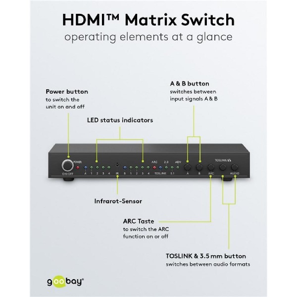 GOOBAY HDMI matrix switch 58478, 4-in σε 2-out, 4K/30Hz, μαύρο