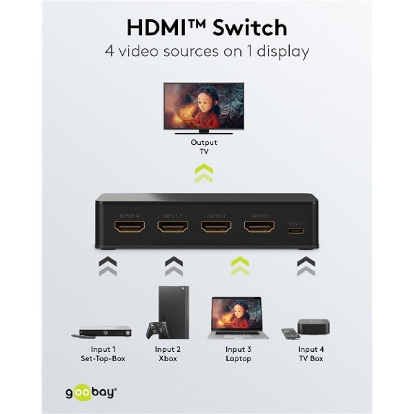 GOOBAY HDMI switch 58489, 4-in σε 1-out, 4K/60Hz, μαύρο