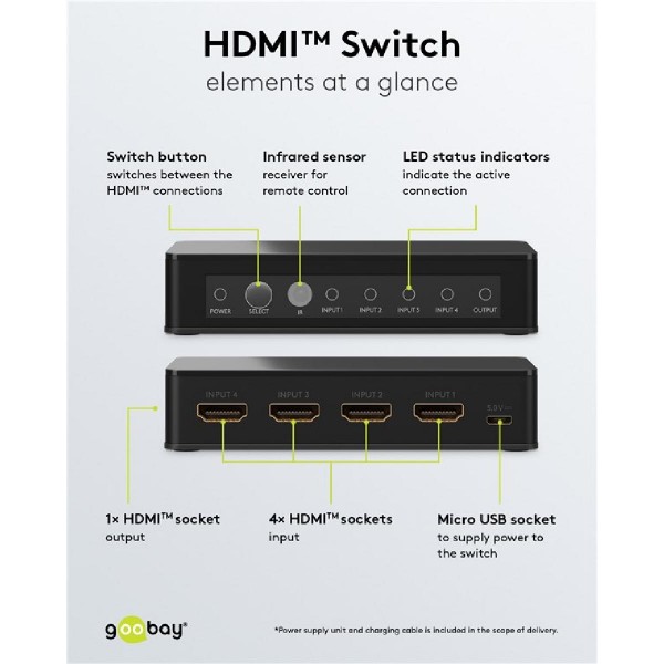 GOOBAY HDMI switch 58489, 4-in σε 1-out, 4K/60Hz, μαύρο