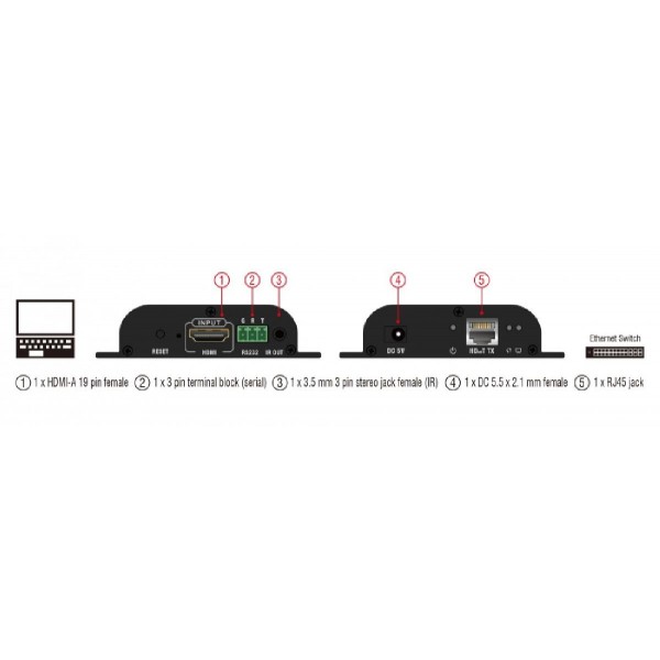 DELOCK HDMI video extender 65943 μέσω καλωδίου RJ45, 1080p, HDBitT, 100m