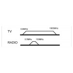 GOOBAY επιτοίχια πρίζα κεραίας 68851, TV & FM, λευκό