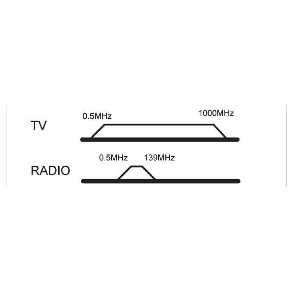 GOOBAY επιτοίχια πρίζα κεραίας 68851, TV & FM, λευκό