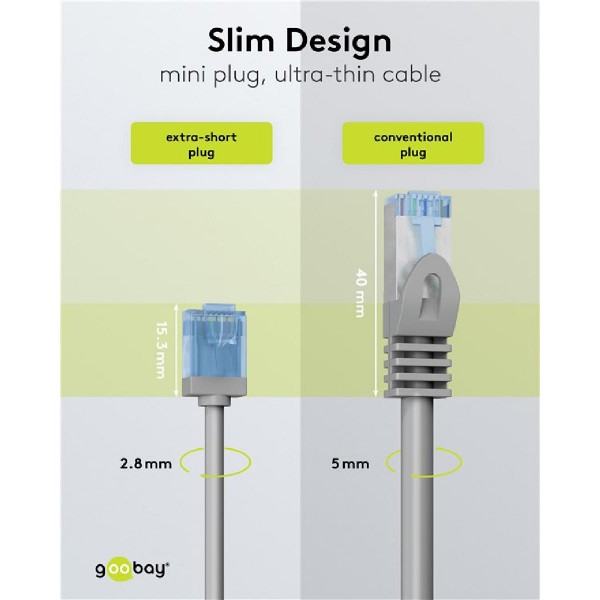 GOOBAY καλώδιο δικτύου 74220, CAT 6A U/UTP, slim, copper, 500MHz, 0.25m, γκρι