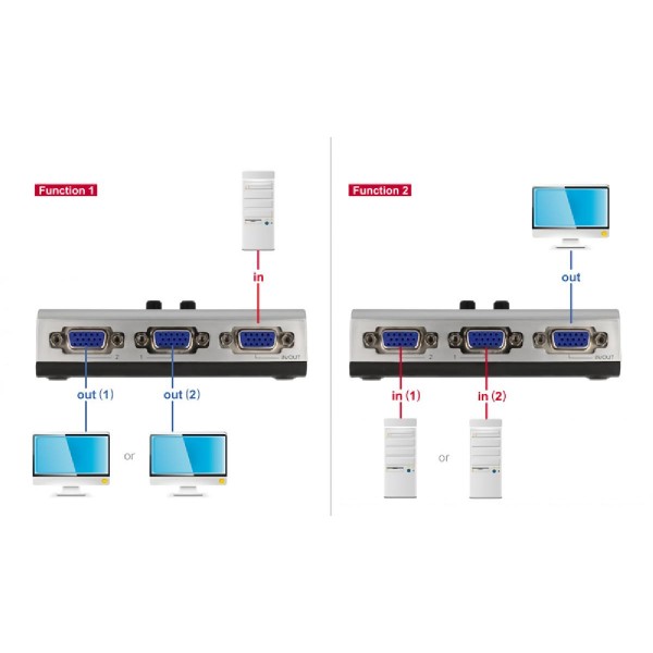 DELOCK VGA switch 87758, 2 ports, bidirectional, Full HD, ασημί