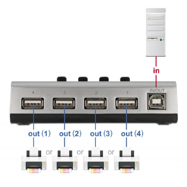 DELOCK switch USB Type B σε 4x USB 87762, bidirectional, ασημί