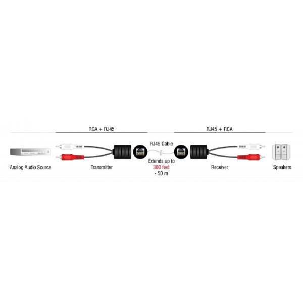 DELOCK audio extender 87857, 2x RCA σε RJ45, έως 50m, μαύρο, 2τμχ