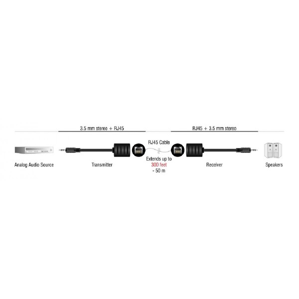 DELOCK audio extender 87858, 3.5mm σε RJ45, έως 50m, μαύρο, 2τμχ