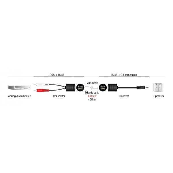 DELOCK audio extender 87859, 3.5mm & 2x RCA σε RJ45, έως 50m, μαύρο