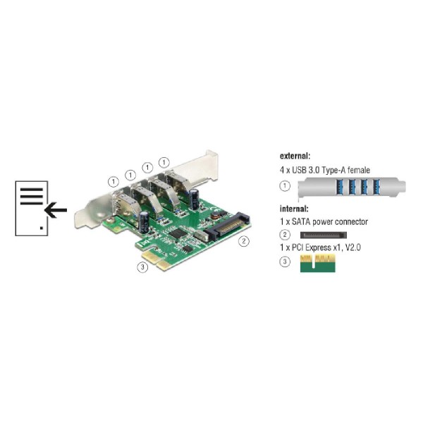 DELOCK κάρτα επέκτασης PCI Express x1 σε 4x USB 89360, 5 Gbps