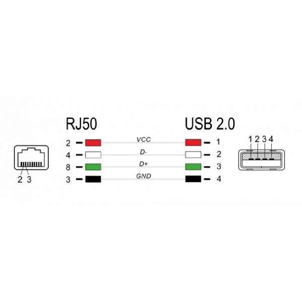 DELOCK καλώδιο USB σε RJ50 90599 για barcode scanner, 2m, γκρι