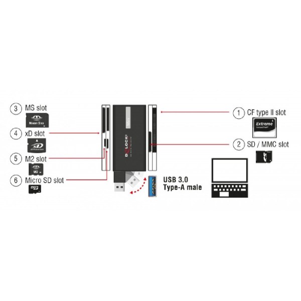 DELOCK card reader USB 3.2 91758 για CF/SD/Micro SD/MS/M2/xD, μαύρο