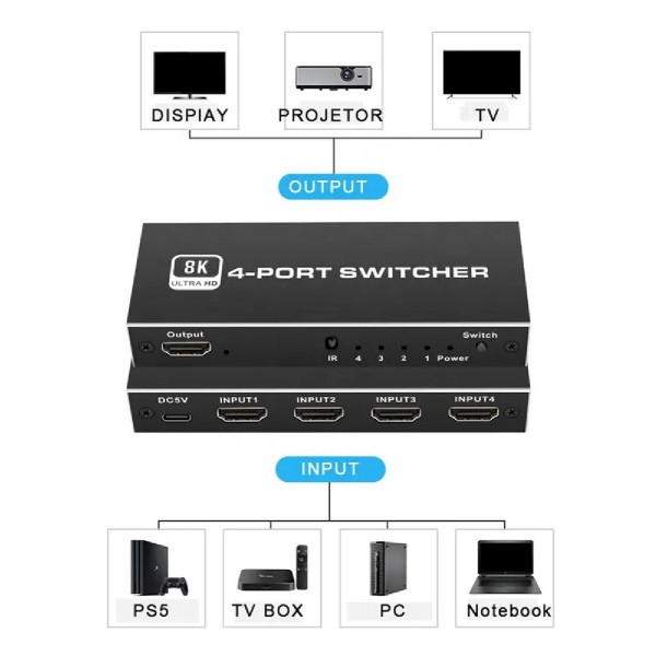 HDMI switch CAB-H149, 4-in σε 1-out, 4K/120Hz, 8K/60Hz, μαύρο