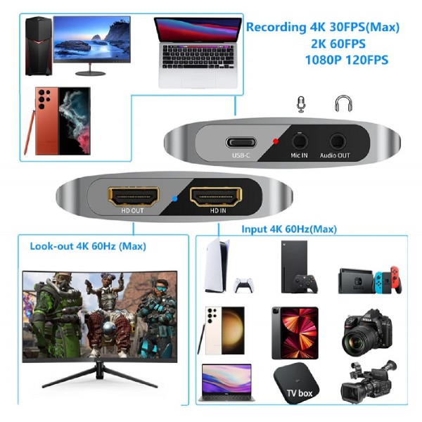 POWERTECH HDMI video capture CAB-H166, USB-C, 4K/60Hz, γκρι