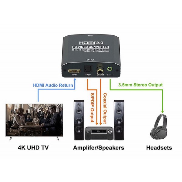 POWERTECH HDMI audio extractor CAB-H181, 4K/60Hz, γκρι