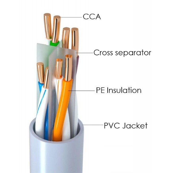 POWERTECH καλώδιο U/UTP Cat 6 CAB-N291, CCA 24AWG, PVC, 100m, γκρι