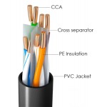 POWERTECH καλώδιο U/UTP Cat 6 CAB-N293, CCA 24AWG, PVC, 100m, μαύρο