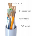 POWERTECH καλώδιο U/UTP Cat 6 CAB-N295, Copper 24AWG, PVC, 100m, γκρι