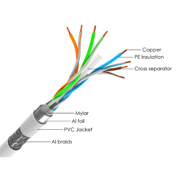 POWERTECH καλώδιο S/FTP Cat 6 CAB-N299, Copper 24AWG, PVC, 100m, γκρι