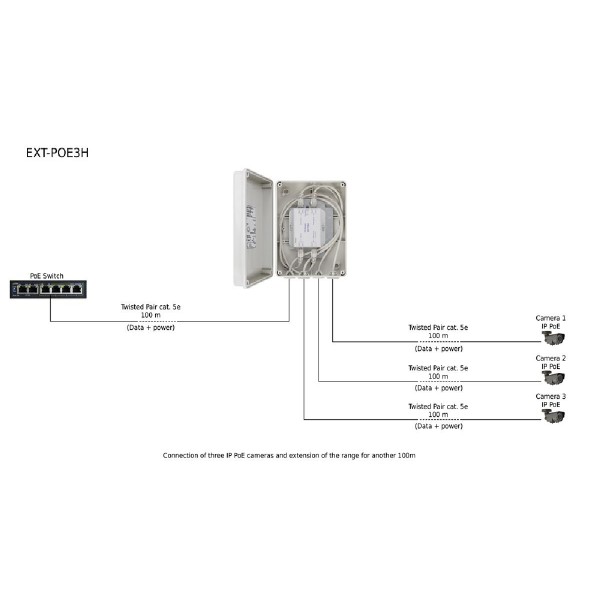 PULSAR extender EXT-POE3H με κυτίο, PoE, IP56