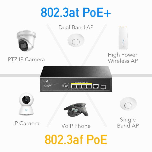 CUDY PoE+ switch GS1005PTS1, 5-port PoE+, 1x SFP, 120W, V1.0