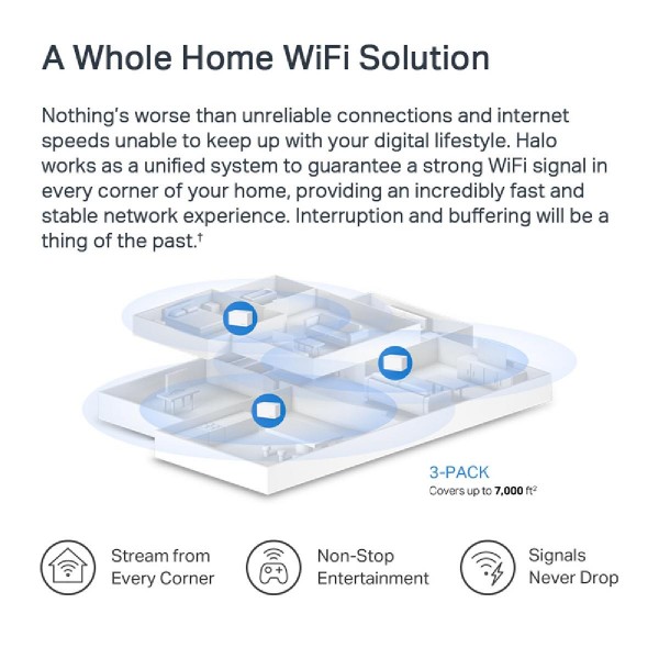 MERCUSYS Mesh Wi-Fi 6 System Halo H80X, 3Gbps Dual Band, 3τμχ, Ver. 1.0