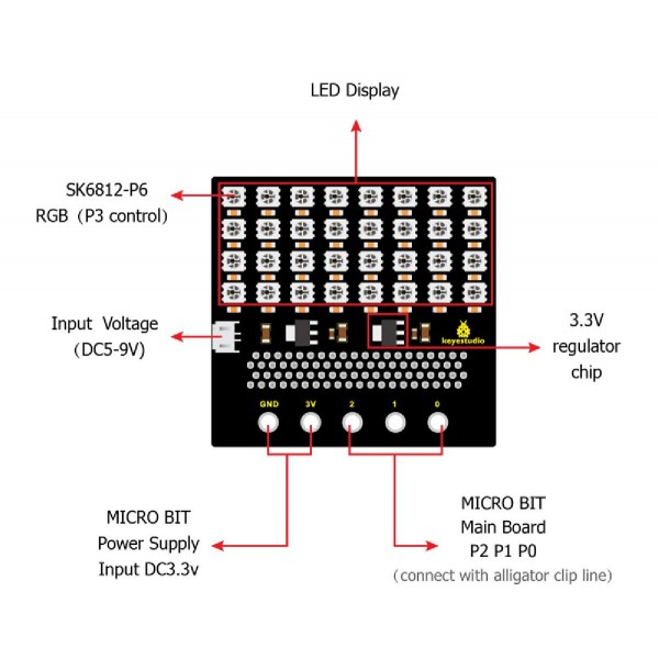 KEYESTUDIO SK6812 4x8 LED dot matrix shield KS0315 για Micro:bit