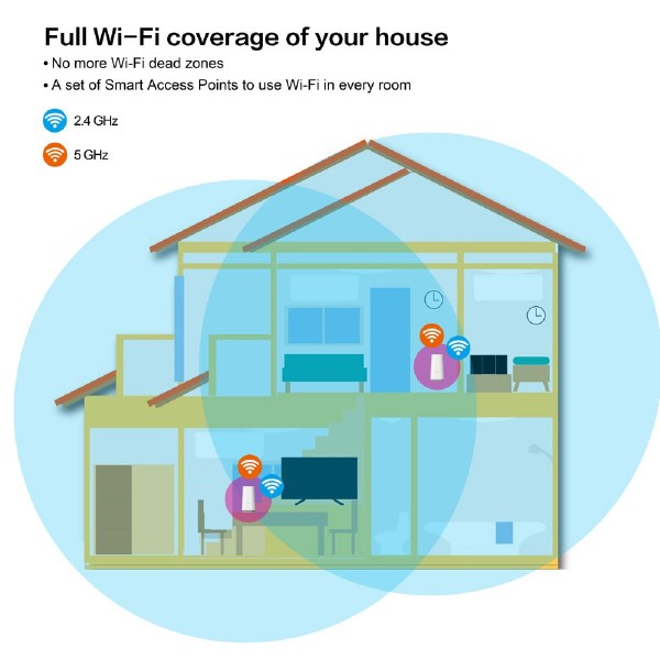 STRONG WiFi Mesh Home Kit ATRIA 2100, 2100Mbps Dual Band, 2τμχ