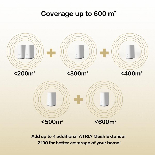 STRONG WiFi Mesh Home Kit ATRIA 2100, 2100Mbps Dual Band, 2τμχ