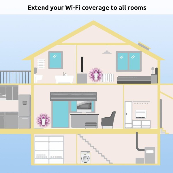 STRONG Powerline Kit POWERLWF600DUOEUV2, 600Mbps, 300Mbps WiFi, 2τμχ