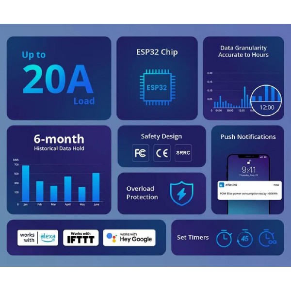 SONOFF smart διακόπτης παρακολούθησης ισχύος POWR320D, Wi-Fi, 20A