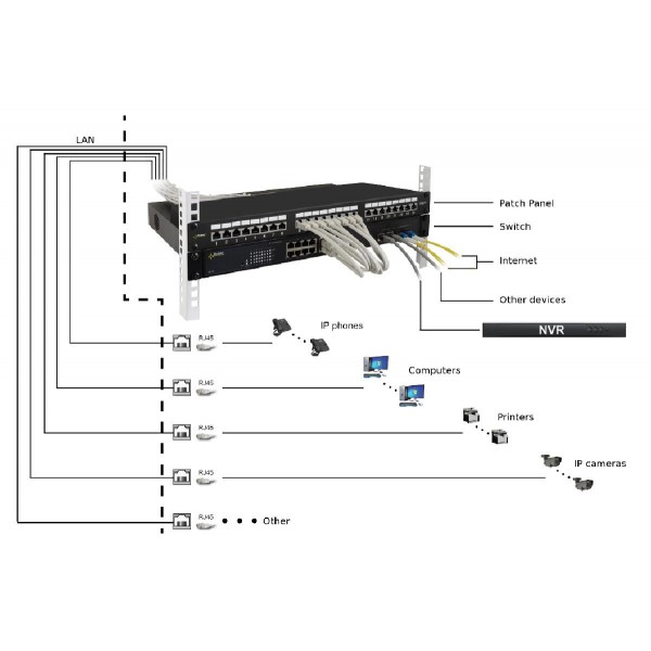 PULSAR patch panel για rack RP-F24V6, 24-port, FTP Cat 6, 1U