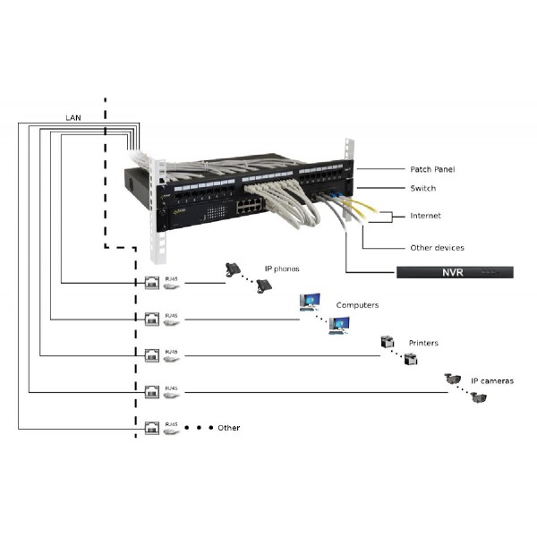 PULSAR patch panel για rack RP-U24V6, 24-port, UTP Cat 6, 1U