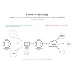 SONOFF smart διακόπτης S-MATE, 3 κανάλια, 16A, λευκός