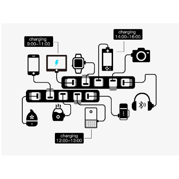 SONOFF Smart USB adapter Micro, 5V, Wireless