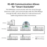 SONOFF smart μονάδα 4x ρελέ SPM-4RELAY, για μονάδα παρακολούθησης ισχύος