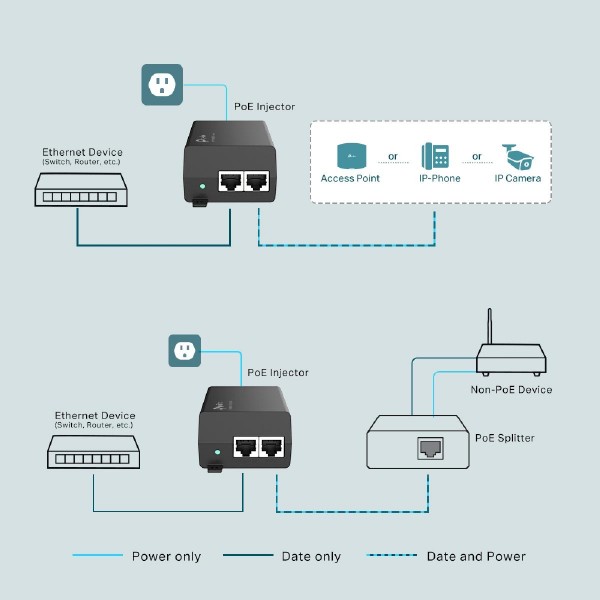 TP-LINK Gibagit PoE+ Injector TL-POE160S, 802.3af/at, Ver. 1.0