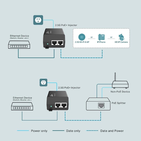 TP-LINK 2.5G PoE+ Injector TL-POE260S, IEEE 802.3af/at, Ver. 1.0