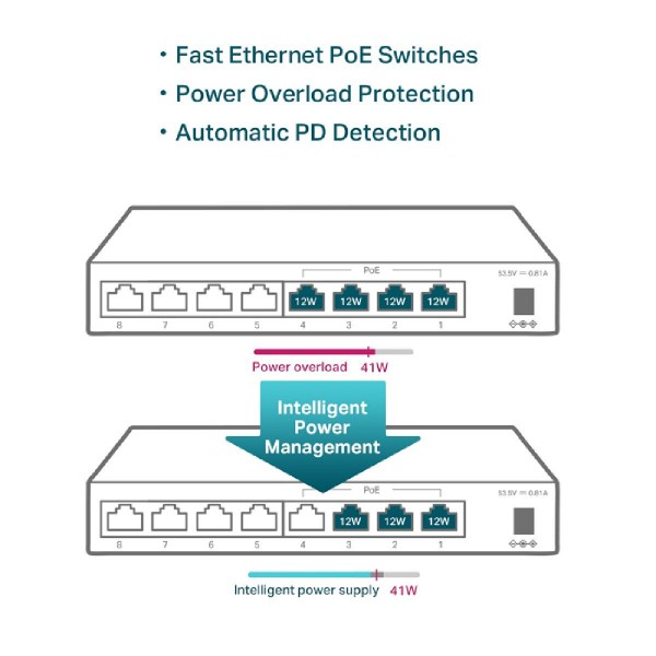 TP-LINK desktop switch TL-SF1008LP, 8-Port 10/100Mbps, 4x PoE, Ver. 2.0