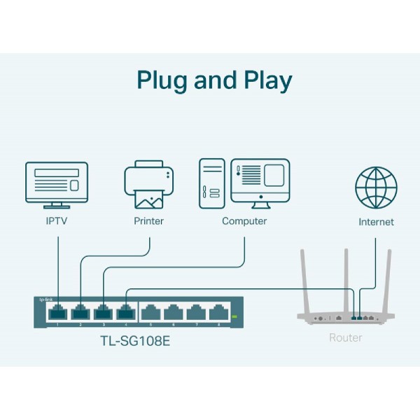 TP-LINK Easy Smart Switch TL-SG108E, 8-port 10/100/1000Mbps, Ver 6.0