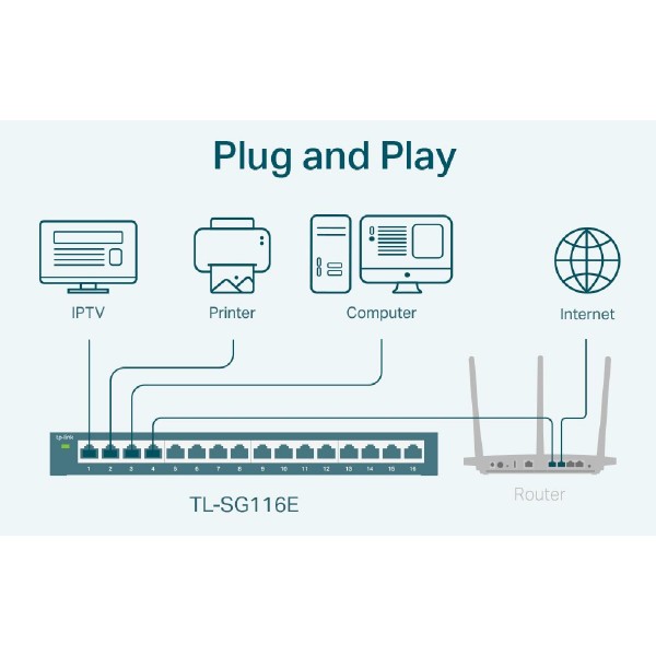 TP-LINK Easy Smart Switch TL-SG116E, 16-Port Gigabit, Ver. 1.20