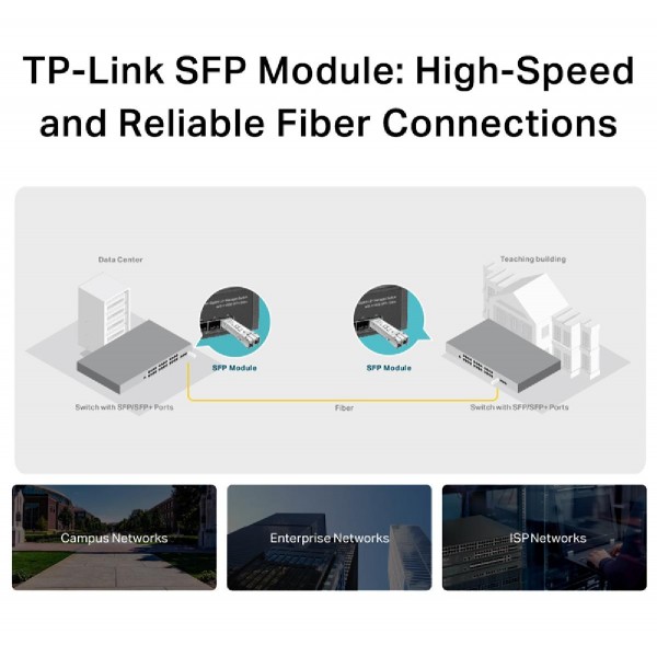 TP-LINK MiniGBIC Module TL-SM311LM, έως 550m, Ver. 3.20